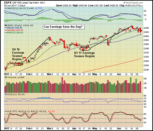 SPX Daily