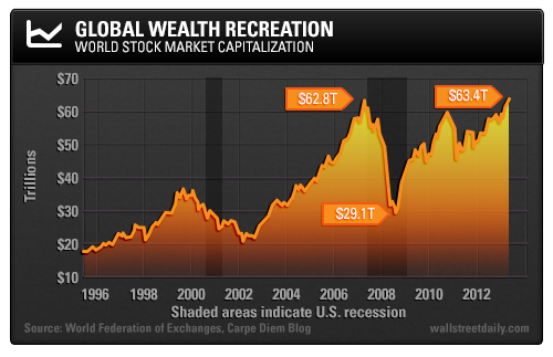 Global Wealth Recreation