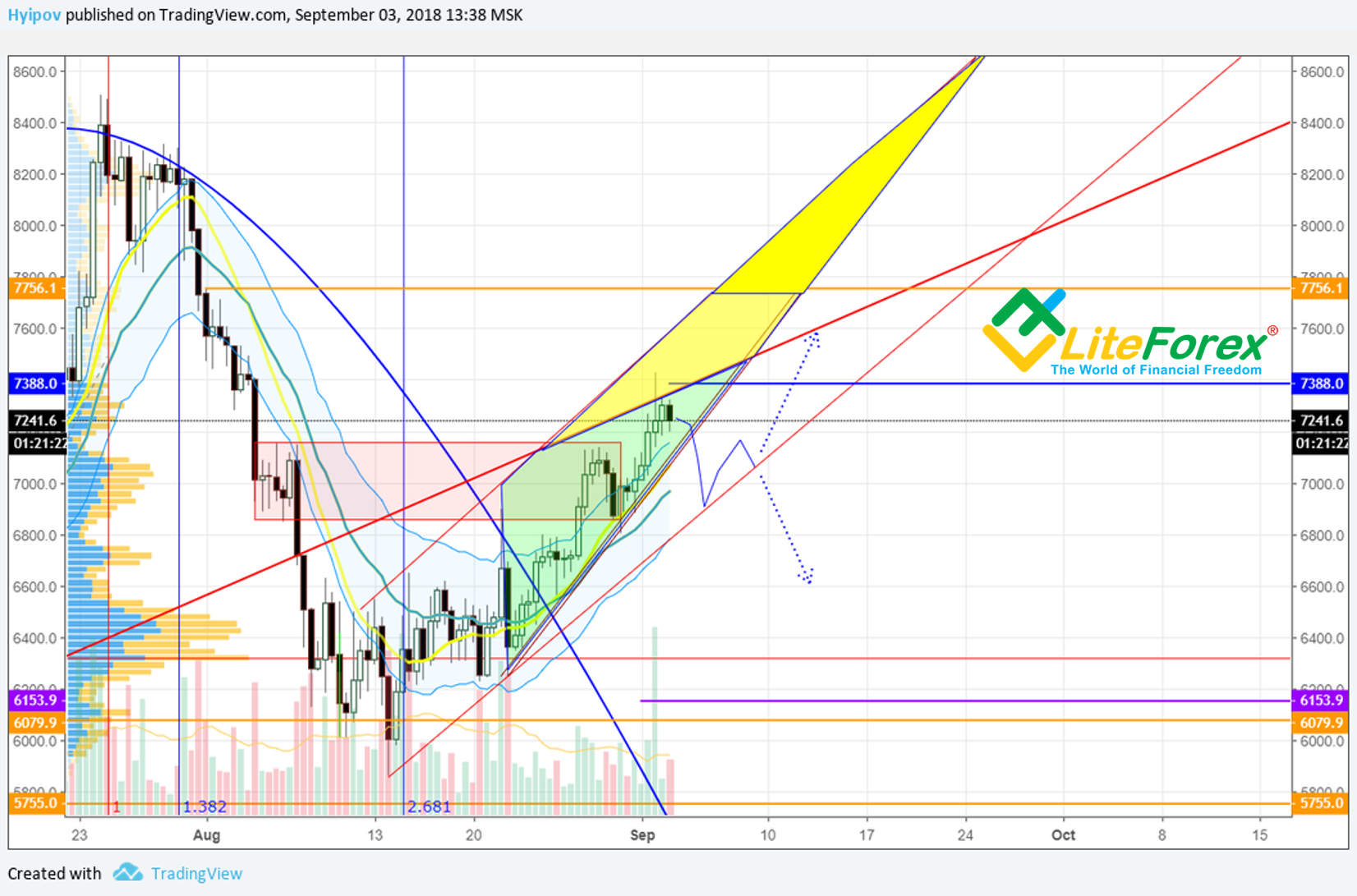 investing com btc usd