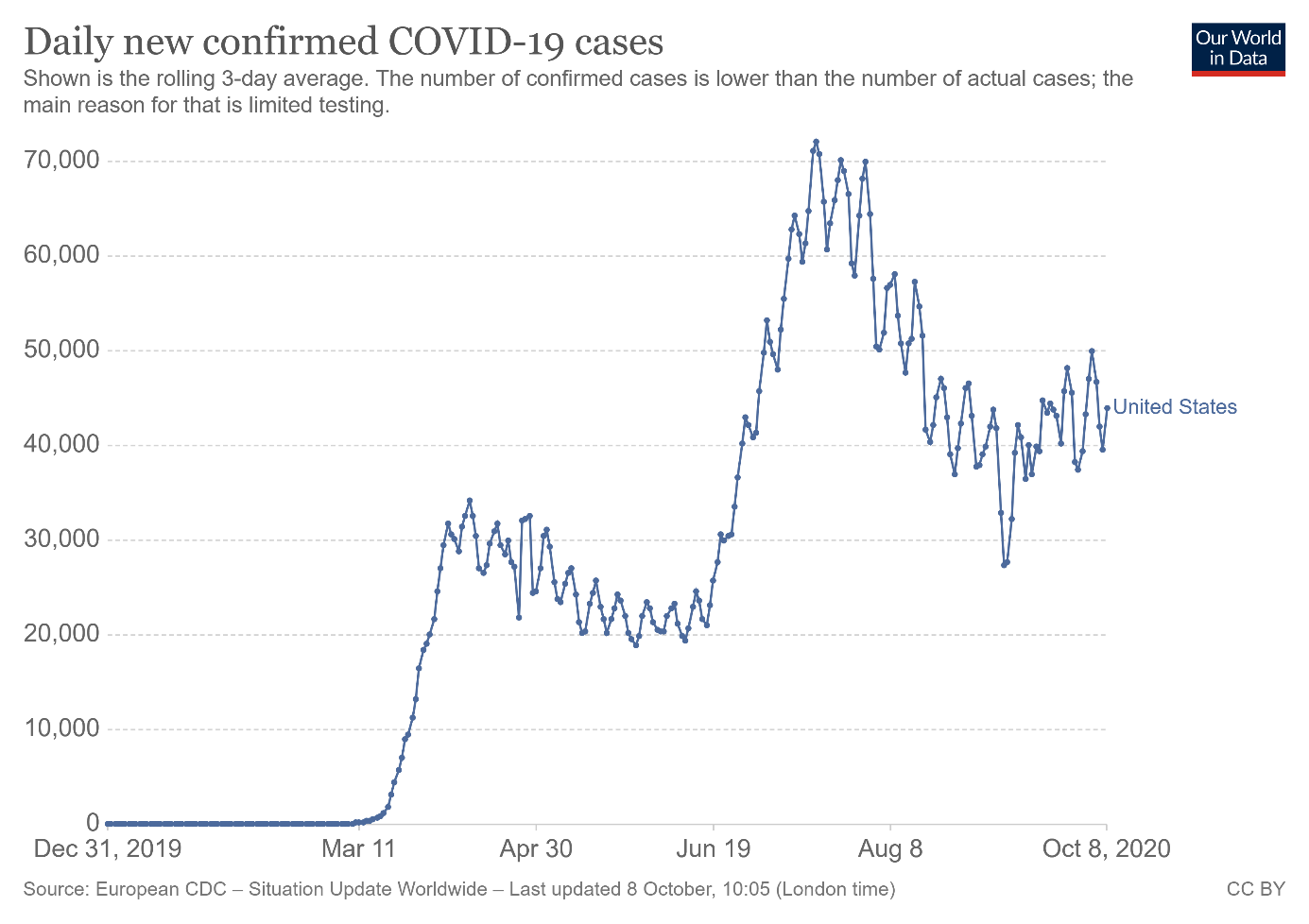 Confirmed Cases Of COVID-19.