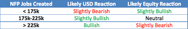 NFP: 3 Potential Prints