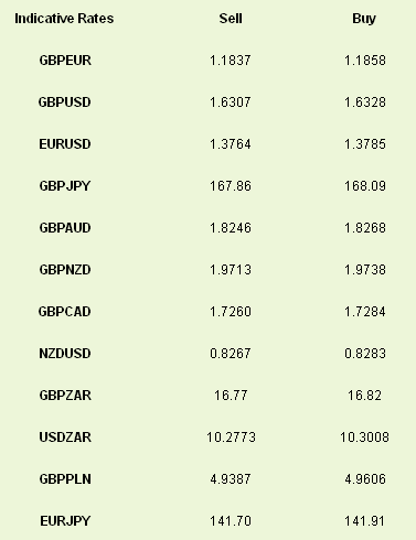 Indicative Rates