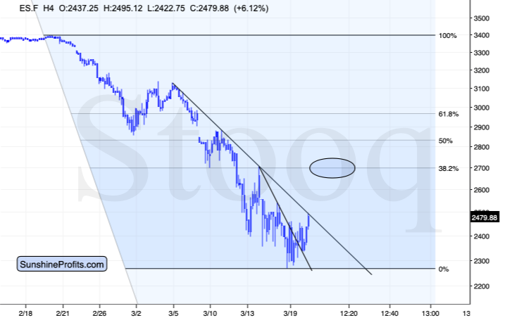 ES.F H4 Chart