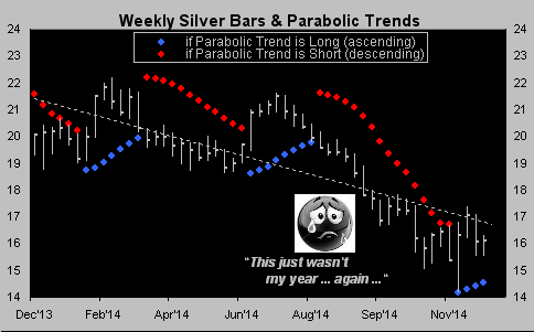Weekly Silver