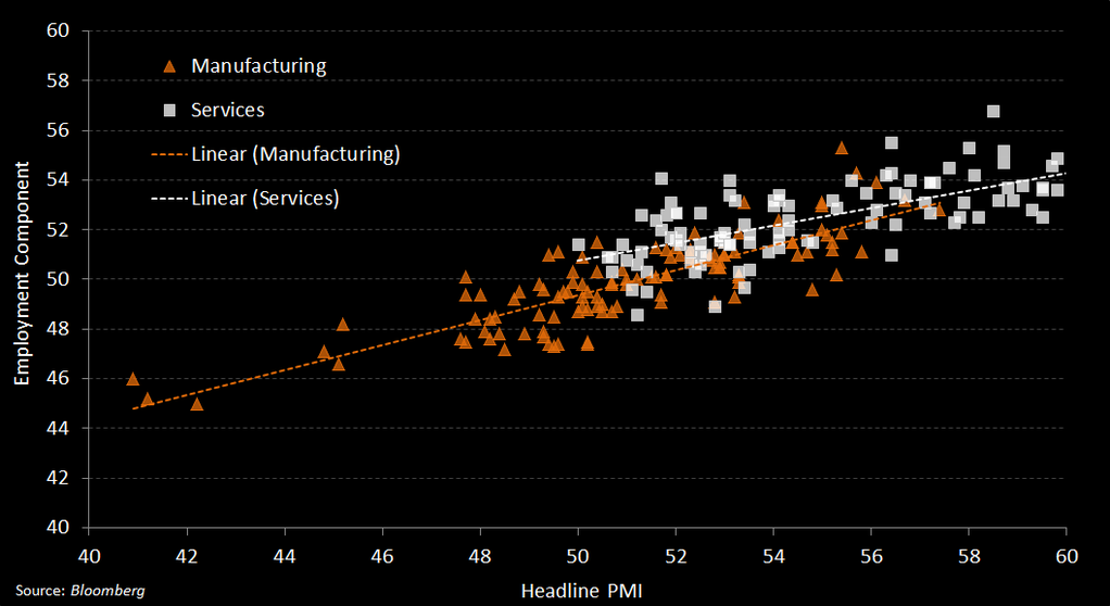 Manufacturing Data