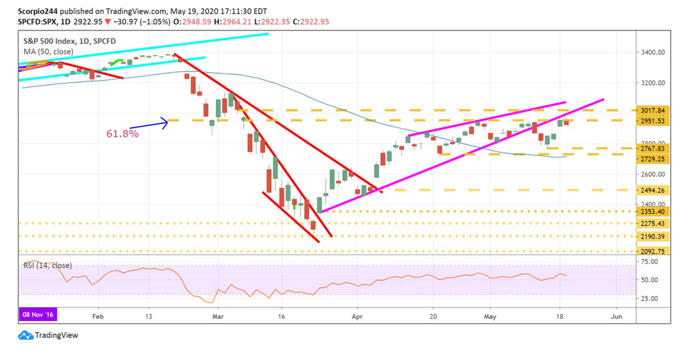 SPX Daily Chart SPX Daily Chart