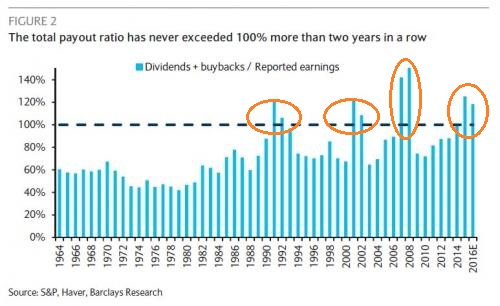 Payout-Ratio