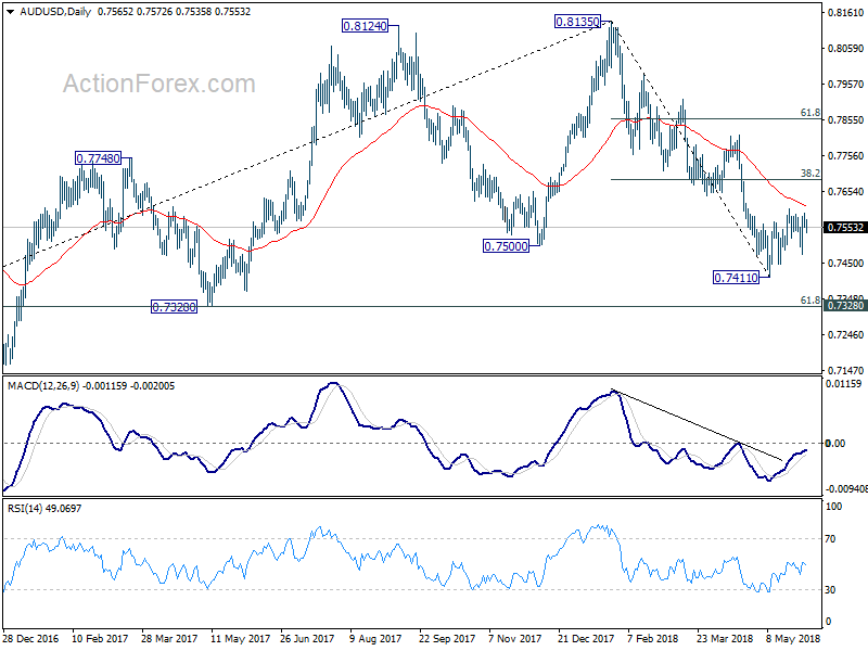 AUD/USD Daily Chart