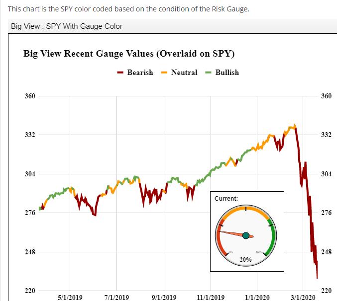 SPY Chart