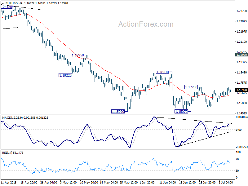 EURUSD 4 Hour Chart