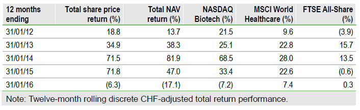 BB Biotech