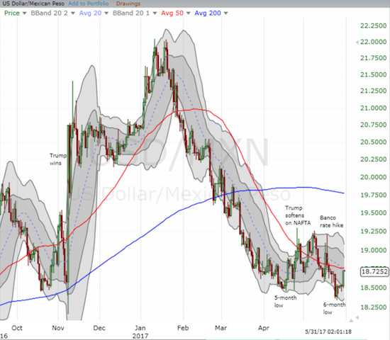 US Dollar