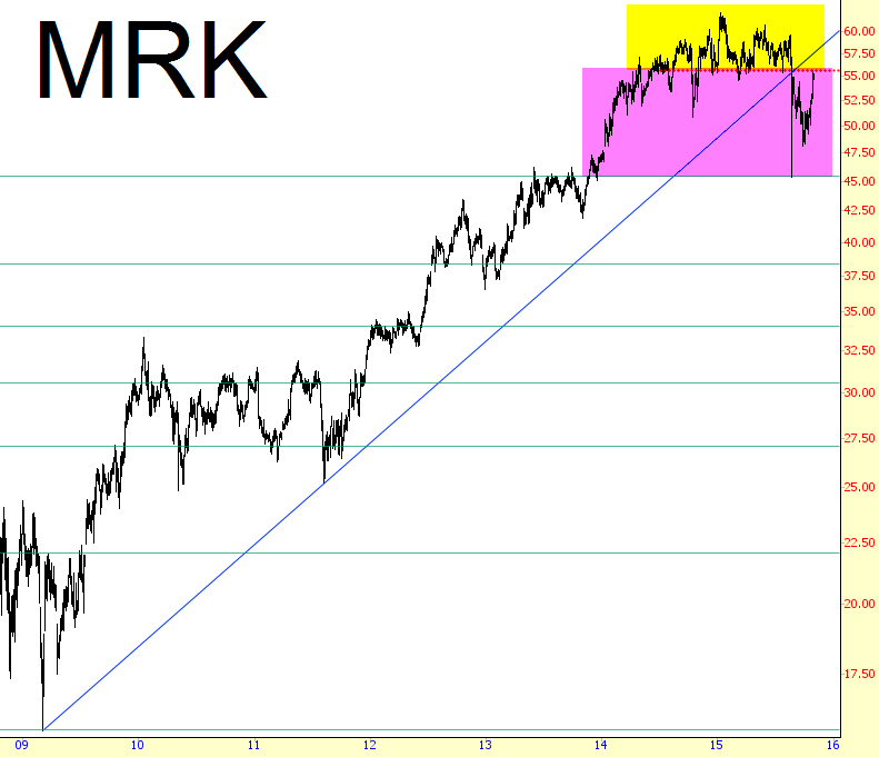 MRK Chart