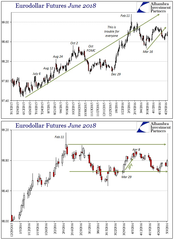 Eurodollar-June-2018