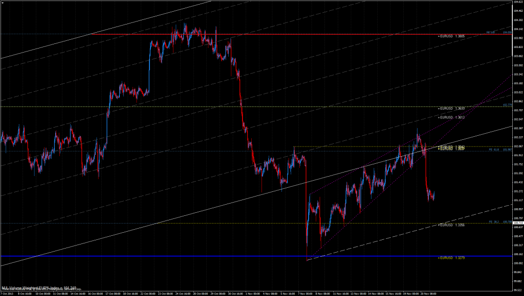 EUR