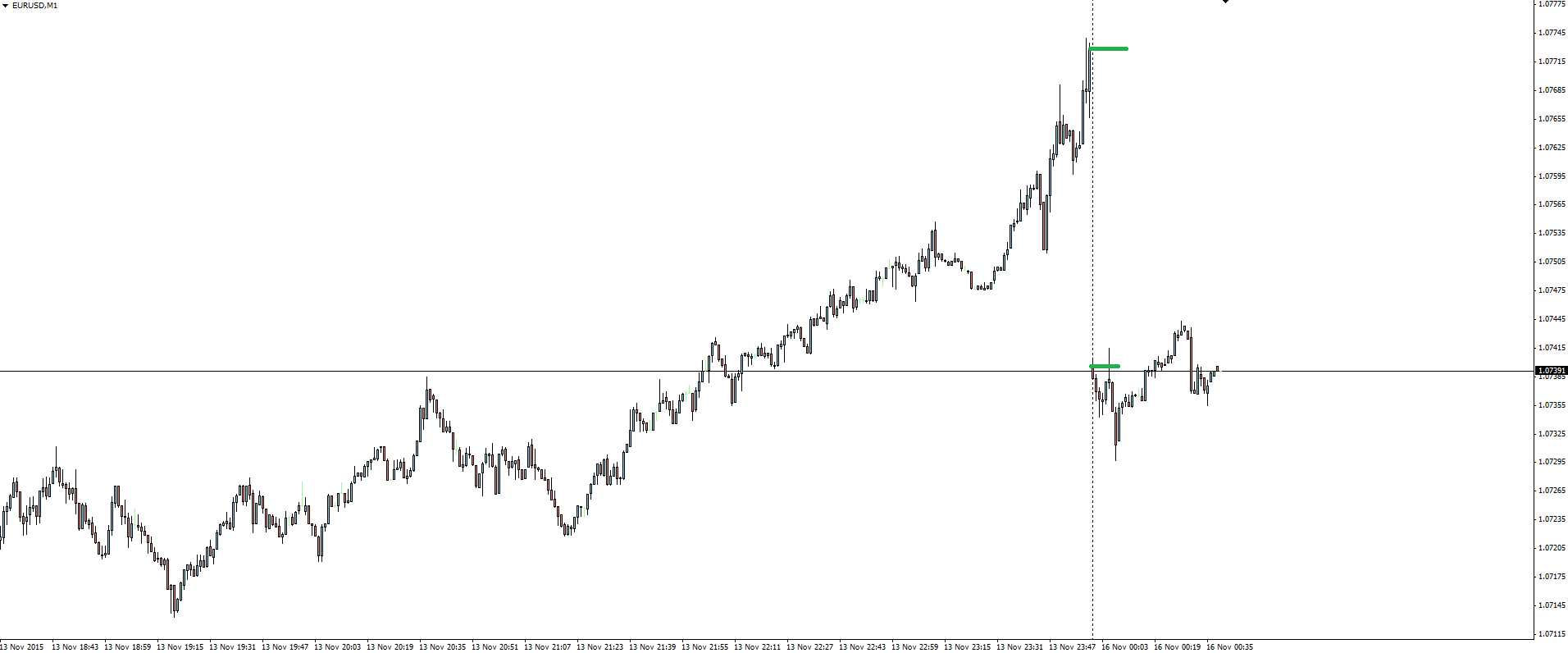 EUR/USD_1-Minute