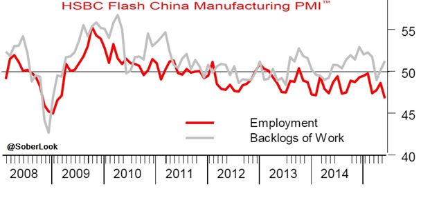 China M-PMI 2008-2015