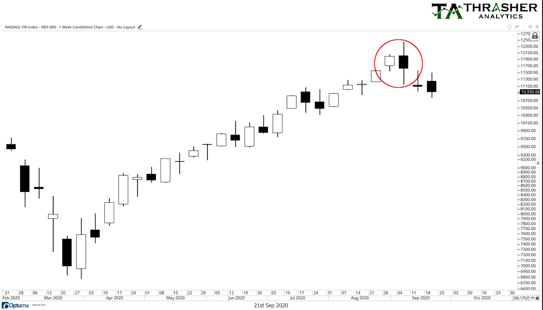 Nasdaq 100 Index