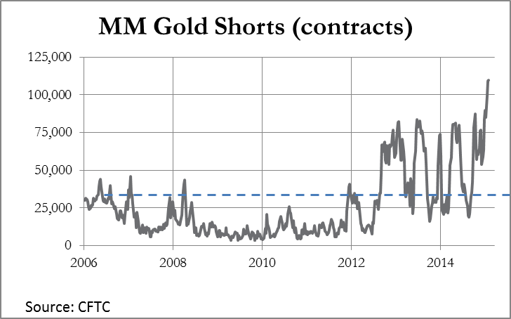 Gold Shorts