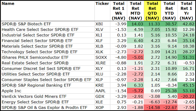 SPDR S&P Biotech ETF