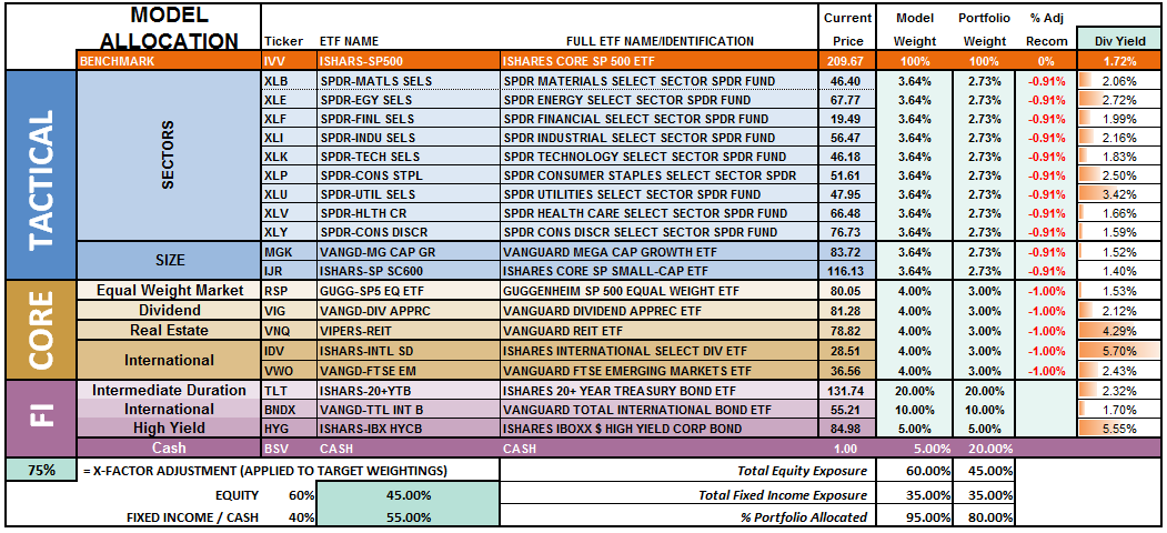 sarm-modelallocation-110416