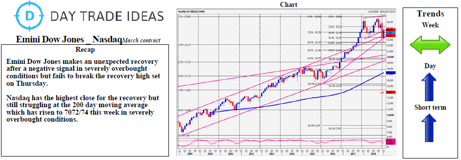 Emini Dow Jones _ Nasdaq