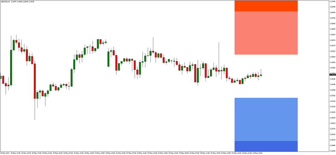 GBP/USD Chart