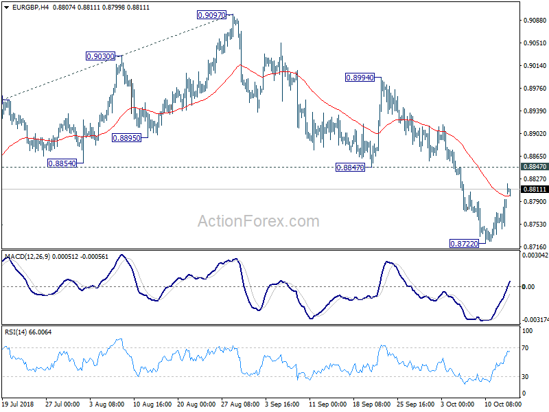 EUR/GBP