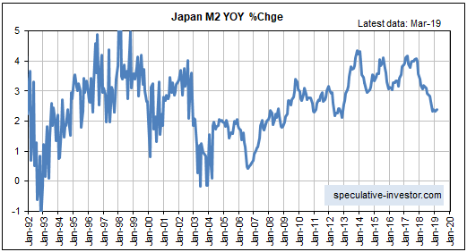 Japan M2 YoY Chge Japan M2 YoY Chge