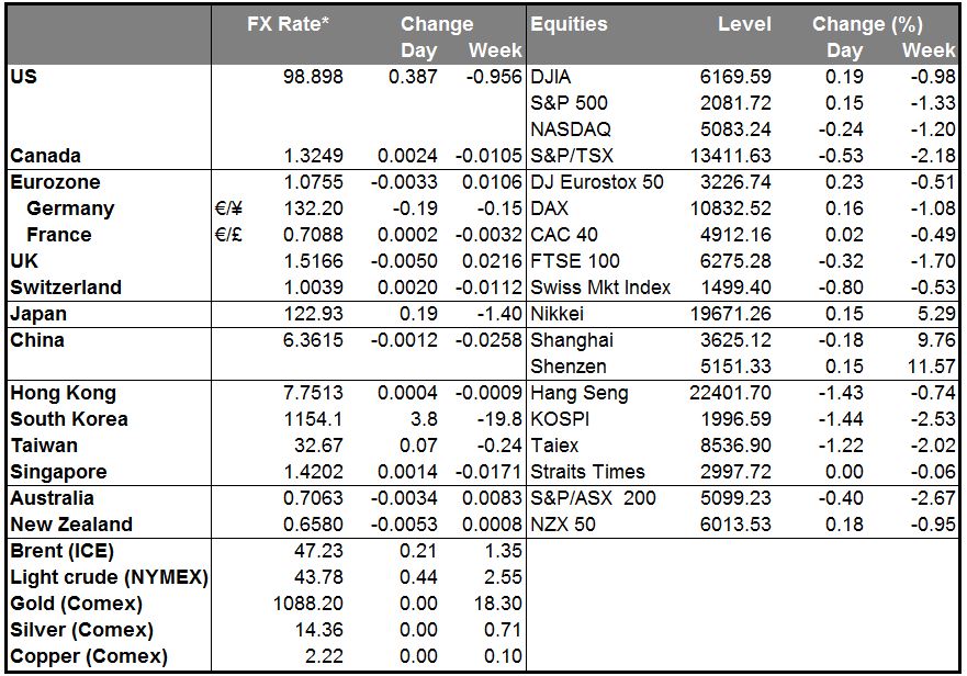 MARKETS SUMMARY