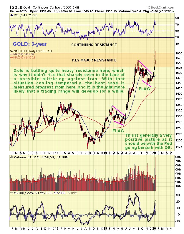 Gold 3 Yr Daily Chart