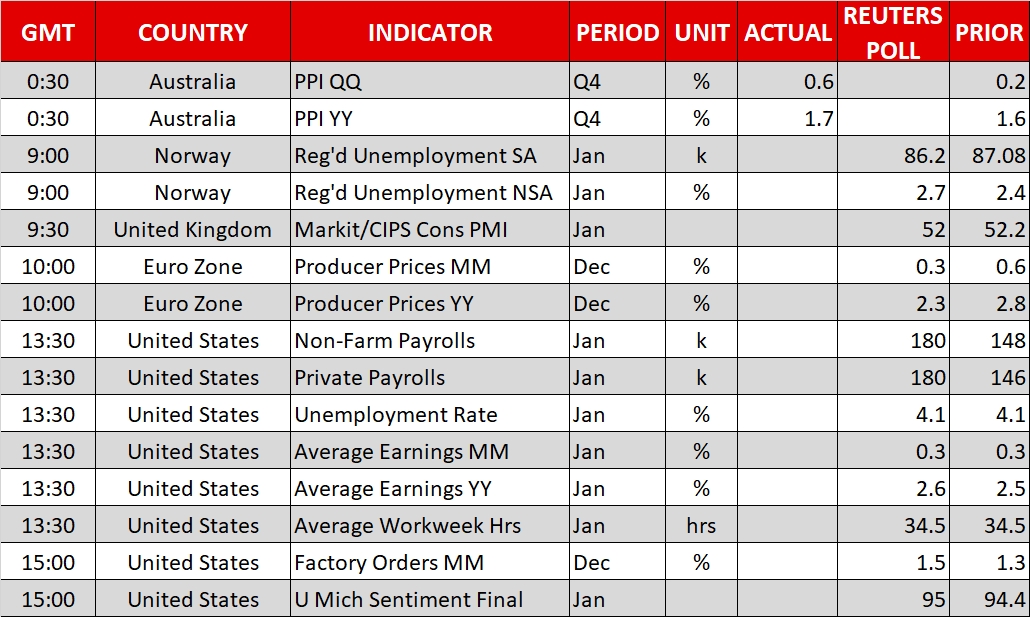 Economic Calendar Feb 2, 2018