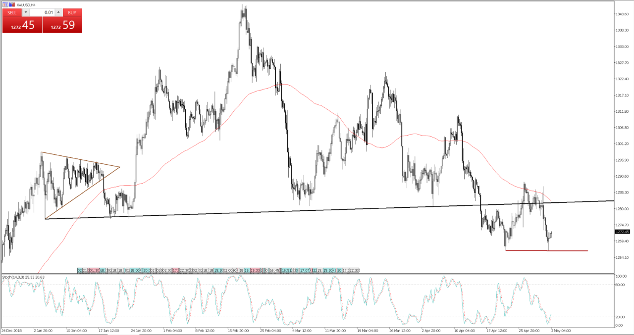 XAUUSD Daily Chart