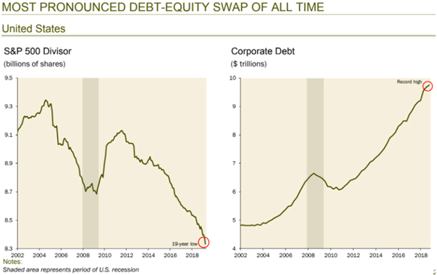 Debt Equity Swaps