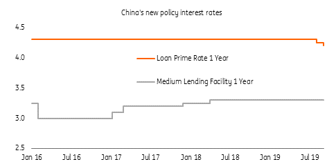 China's New Policy Interest Rates