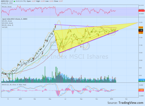 EWJ Daily