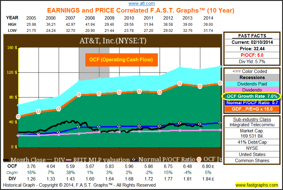 AT&T