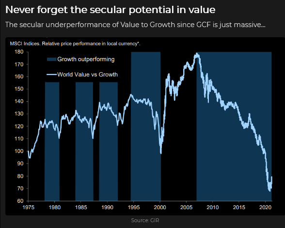 Value/Growth Relationship Value/Growth Relationship