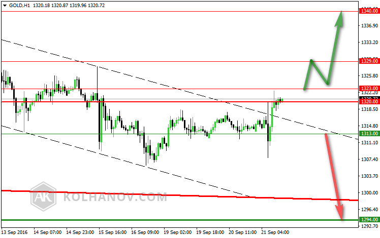 1-Hour Gold, Previous