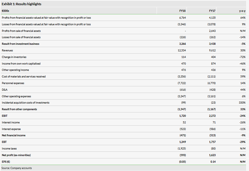 Results Highlights