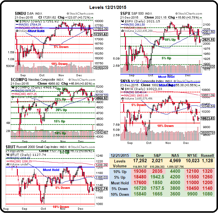 Daily Chart Comparisons