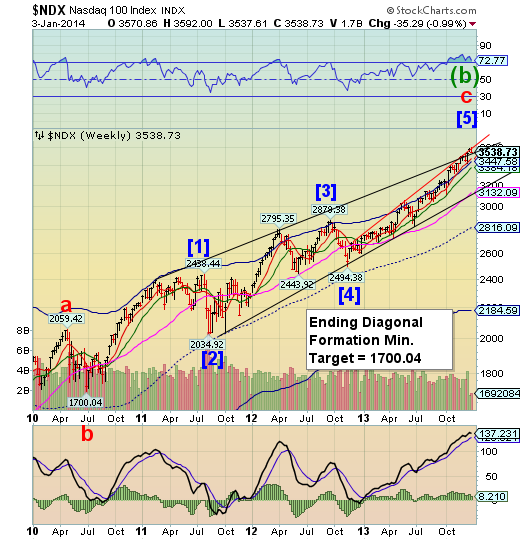 NDX Weekly Chart