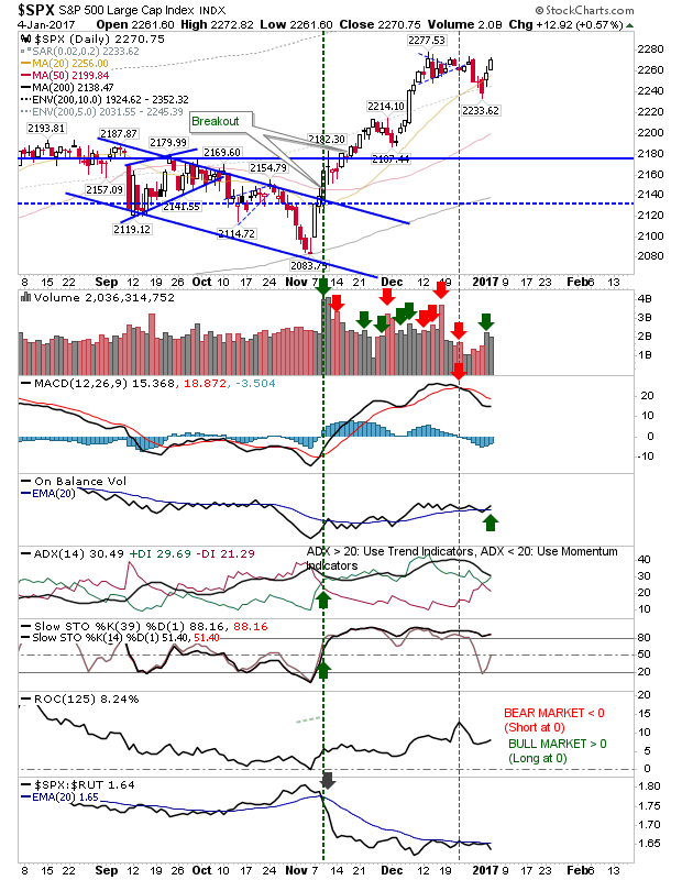 SPX Daily