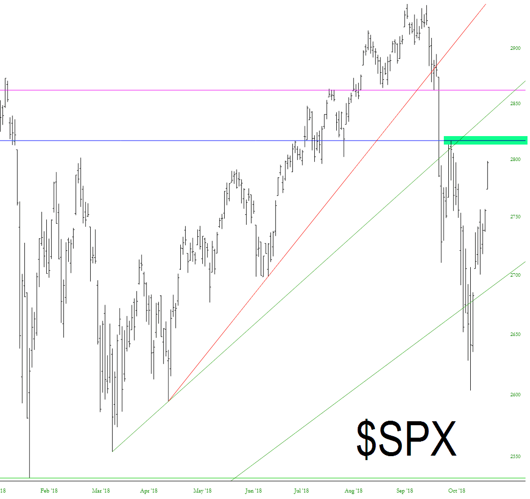 S&P 500