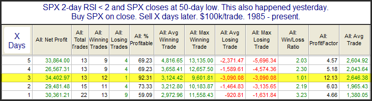 SPX Day RSI