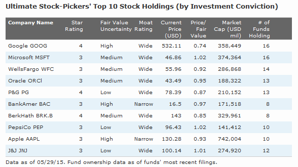 Stock Pickers' Top 10 Holdings