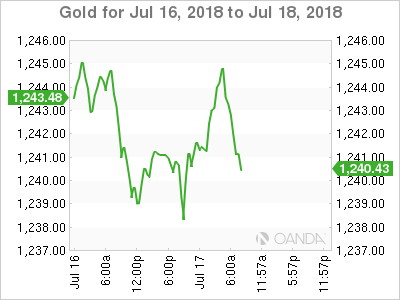 Gold for July 17, 2018