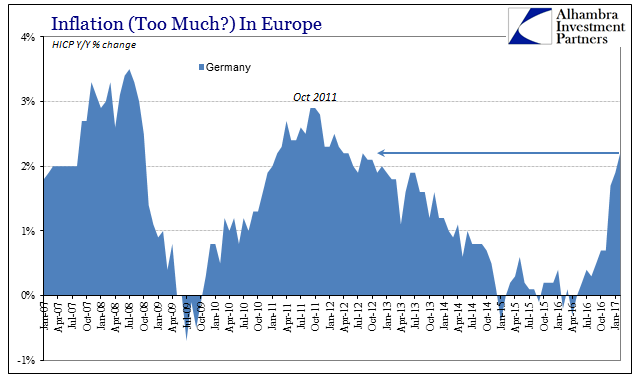 Europe Inflation HICP Germany