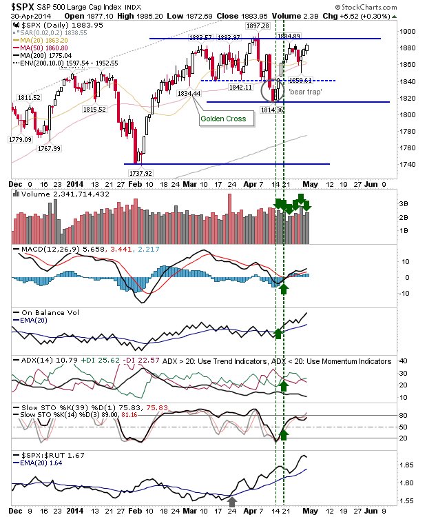 SPX Daily SPX Daily