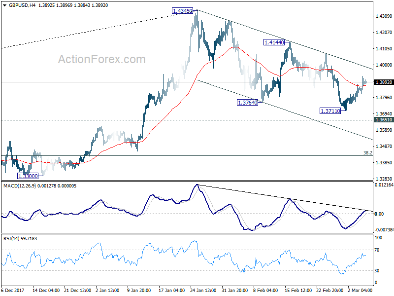 GBP/USD 4 Hour Chart